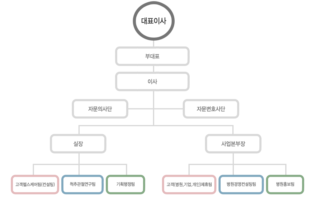 힐링컨설팅 인사말 이미지